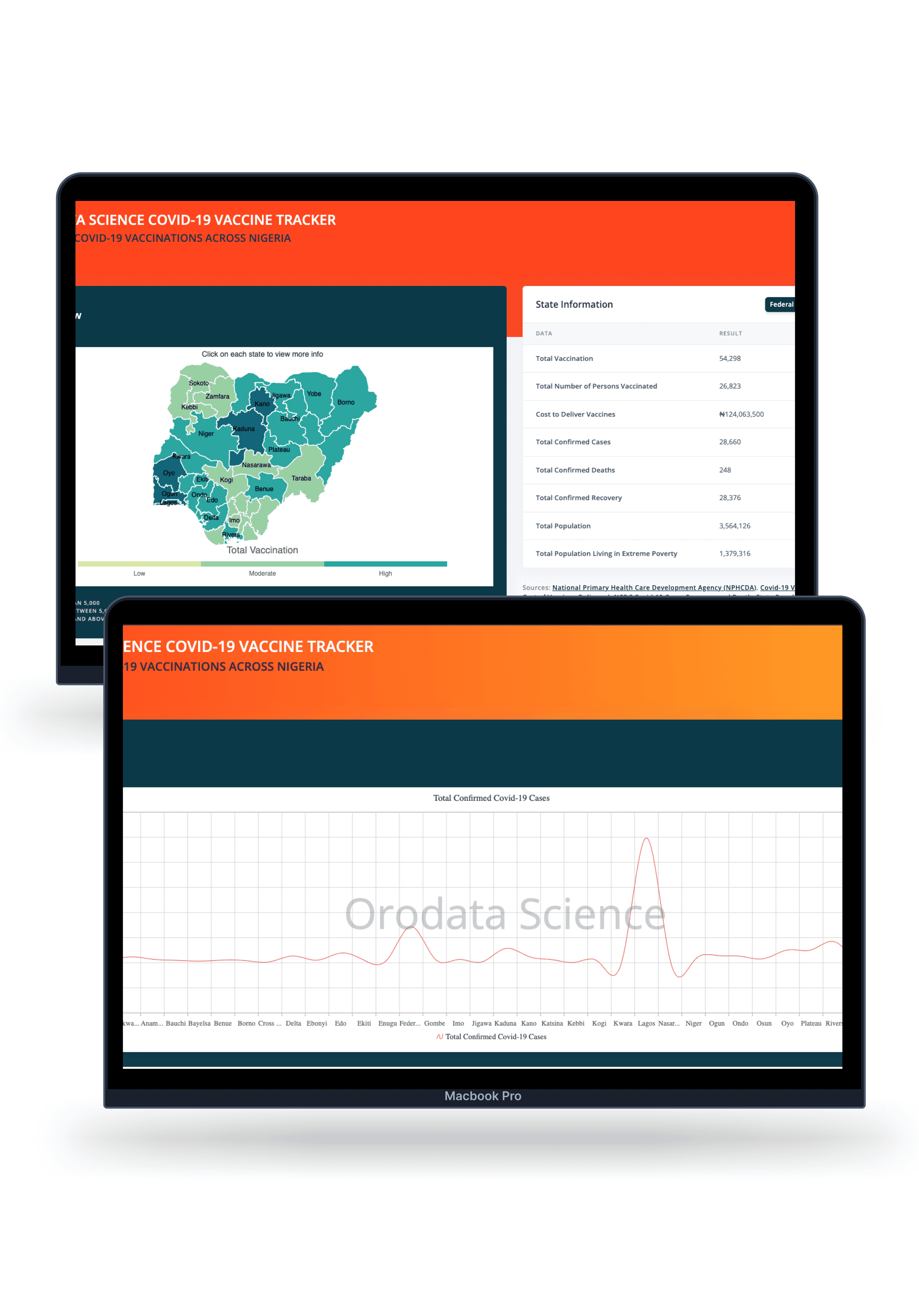 Covid-19 Vaccine Tracker